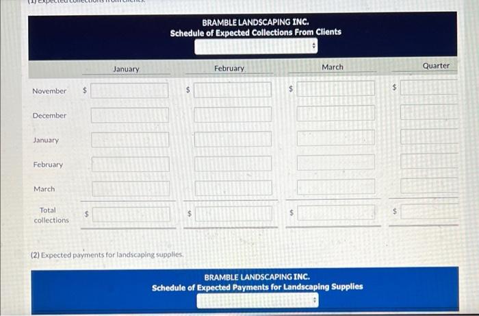for the first quarter of 2022. The next step in the budgeting