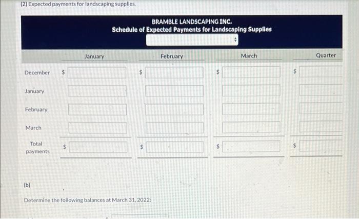 process is to prepare a cash receipts schedule and a cash payments