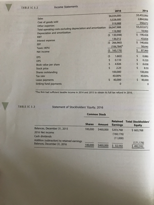 please show your work and explain how to solve. Thank you!! INTEGRATED