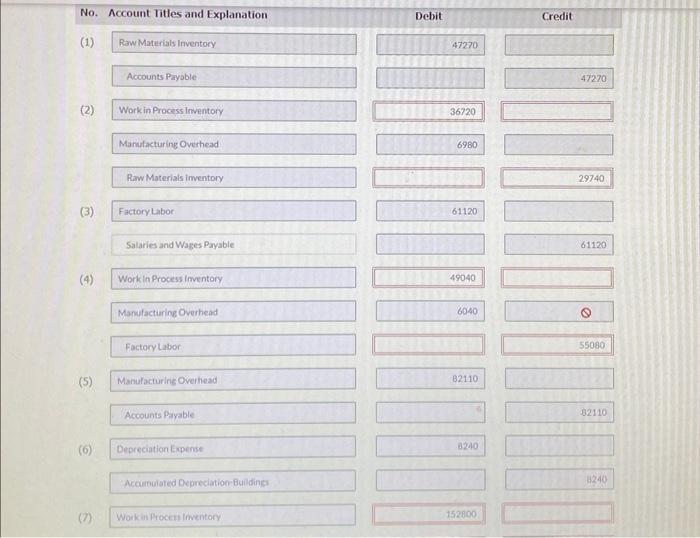 incurred the following transactions. 1. Purchased raw materiais on account $47,270 2.