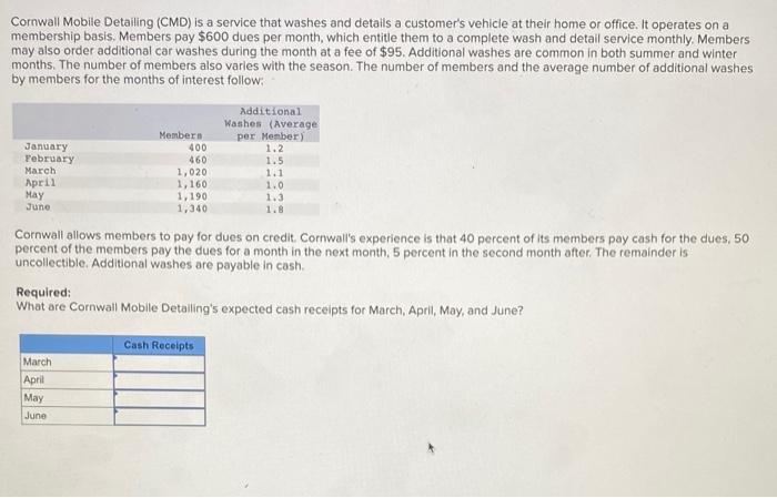 please help me solve this. Cornwall Mobile Detailing (CMD) is a service