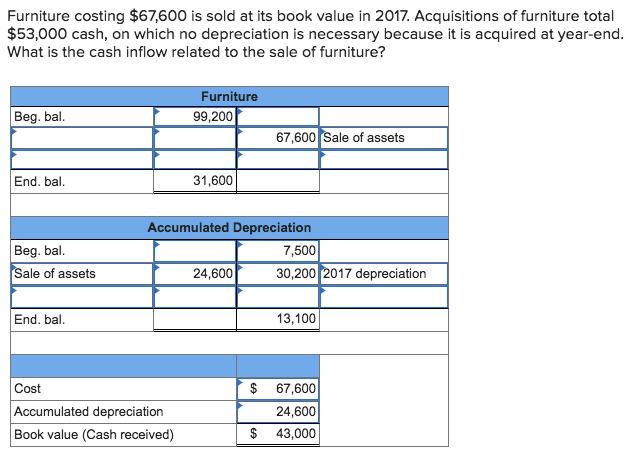 for Cruz, Inc. CRUZ, INC. Comparative Balance Sheets December 31, 2017 2017