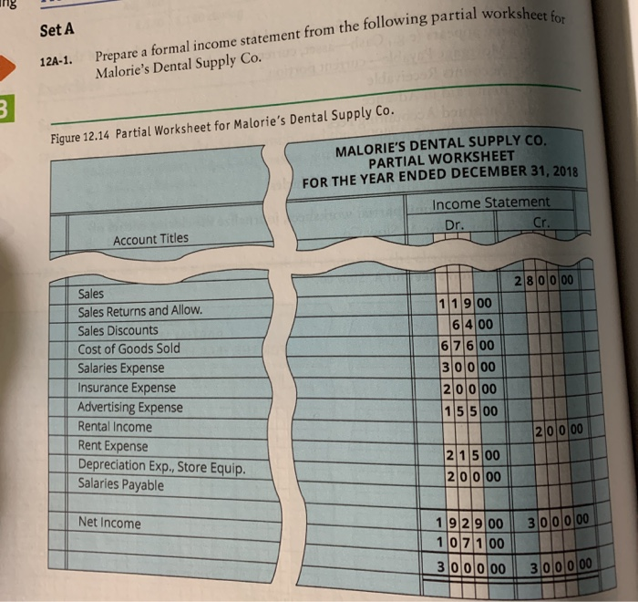  ing partial worksheet for Set A 12A-1. Prepare a formal income