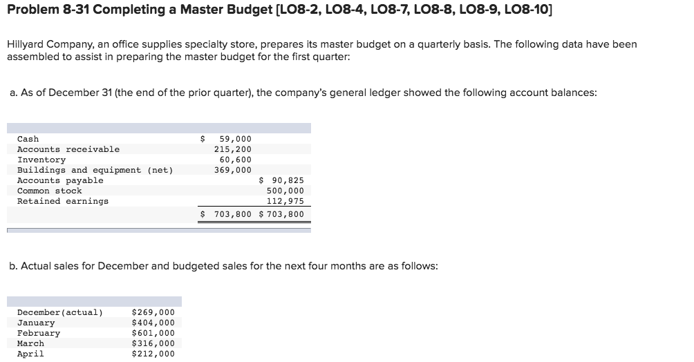 Hey Please help me solve this: Problem 8-31 Completing a Master Budget