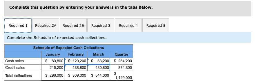 store, prepares its master budget on a quarterly basis. The following data