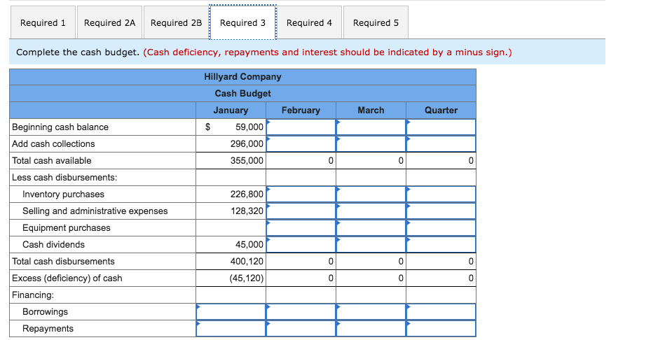 quarter), the company's general ledger showed the following account balances Cash Accounts