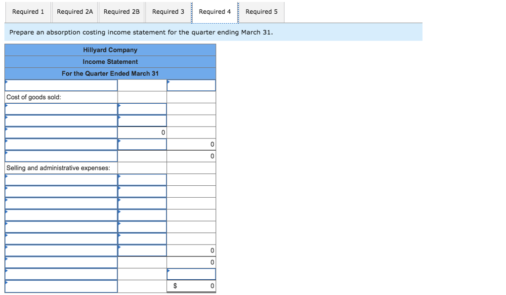 receivable Inventory Buildings and equipment (net) Accounts payable Common stochk Retained earnings