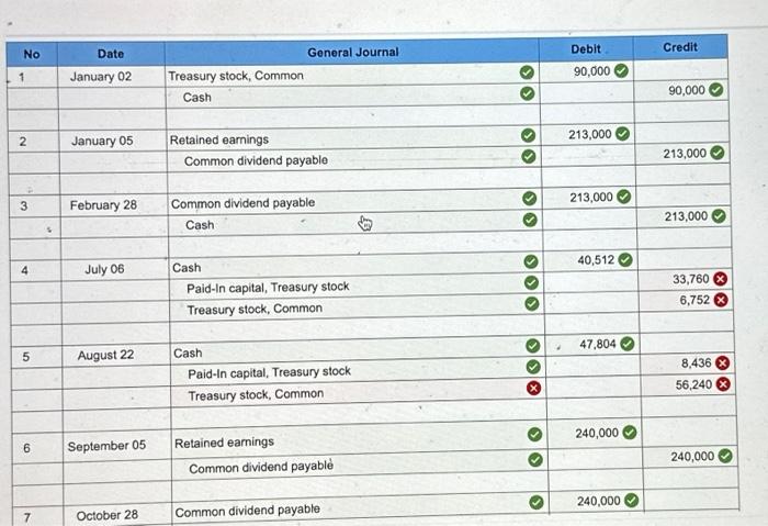stock, and statement of retained earnings LO C3, P2, P3 Kohler Corporation