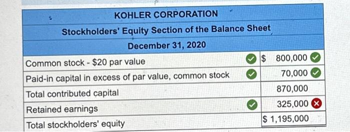 reports the following components of stockholders' equity ot December 31, 2019. During