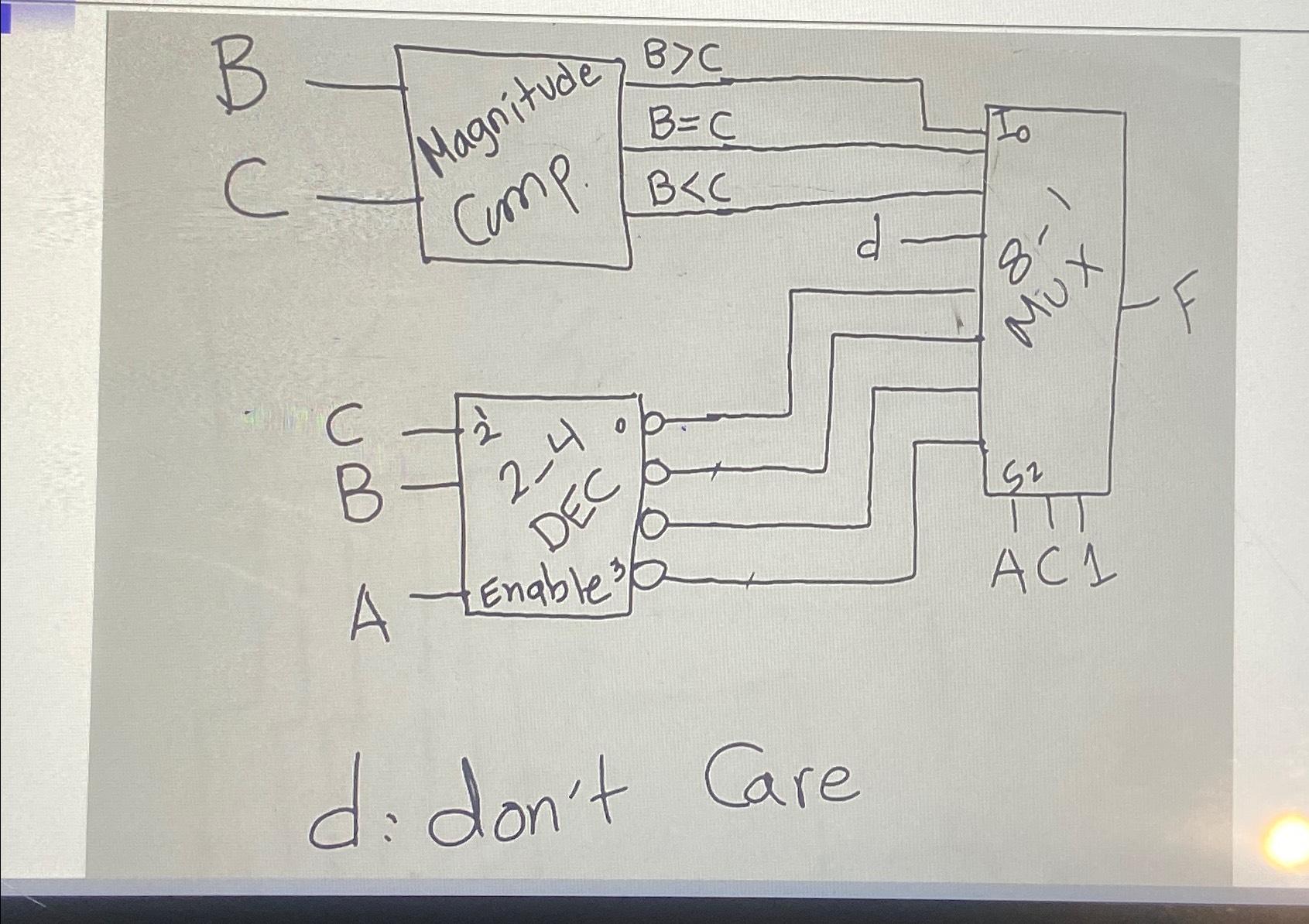  Analyze the following combinational circuit 