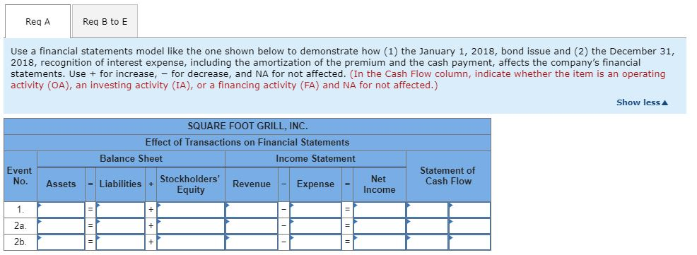 understanding. Thanks The Square Foot Grill, Inc. issued $231,000 of 10-year, 5