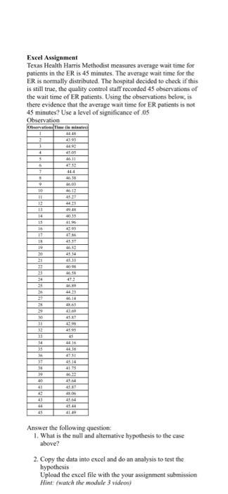  Excel Assignment Texas Health Harris Methodist measures average wait time for