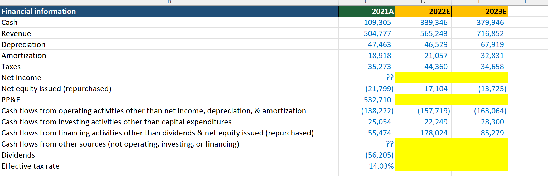 PLEASE SOLVE THE EMPTY YELLOW CELLS