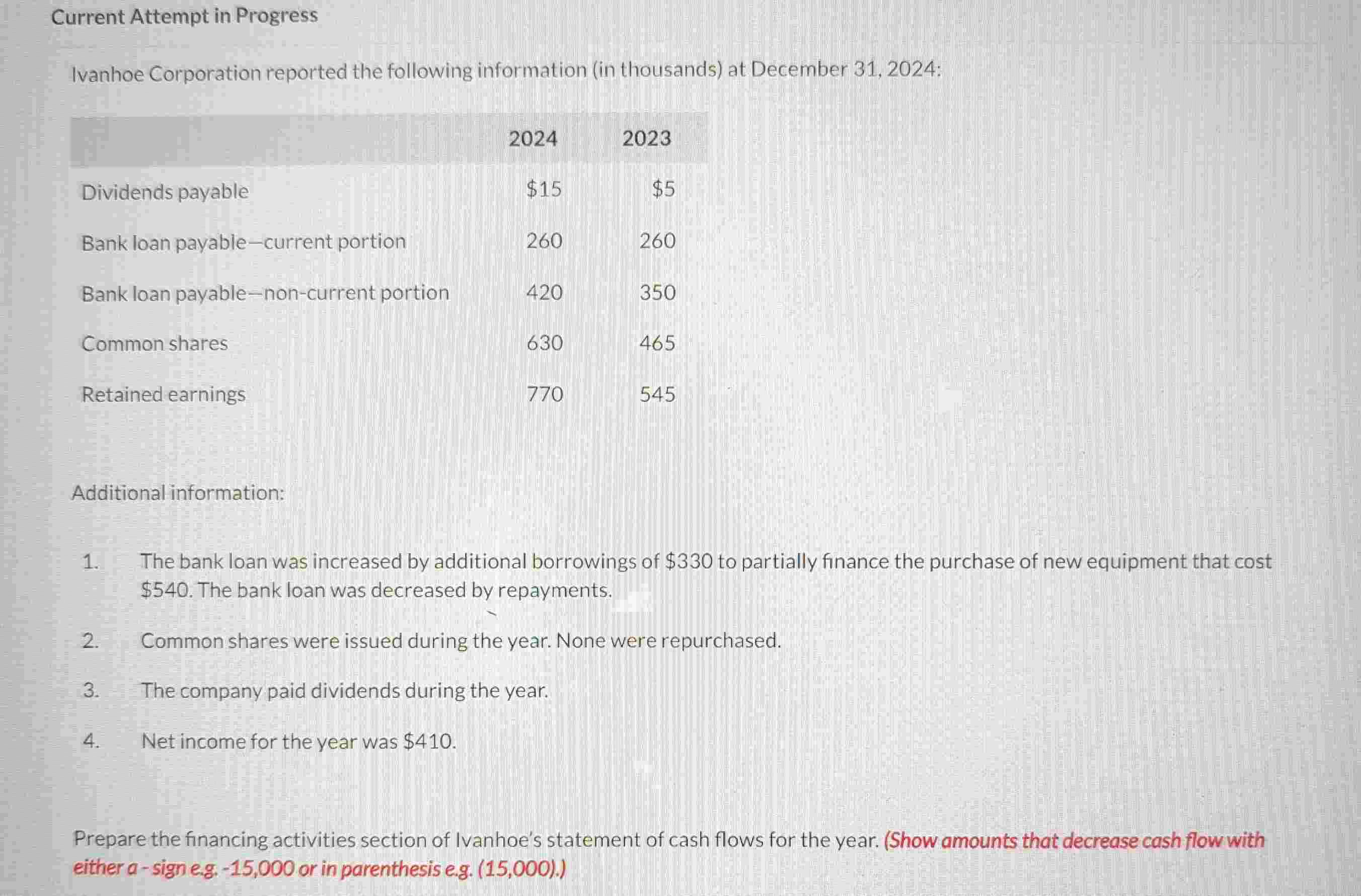  Current Attempt in Progress Ivanhoe Corporation reported the following information (in