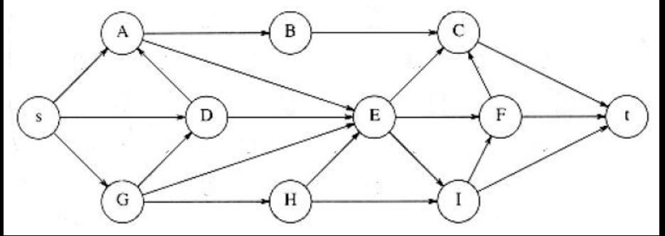  Please, I need a program that will out put the DFS