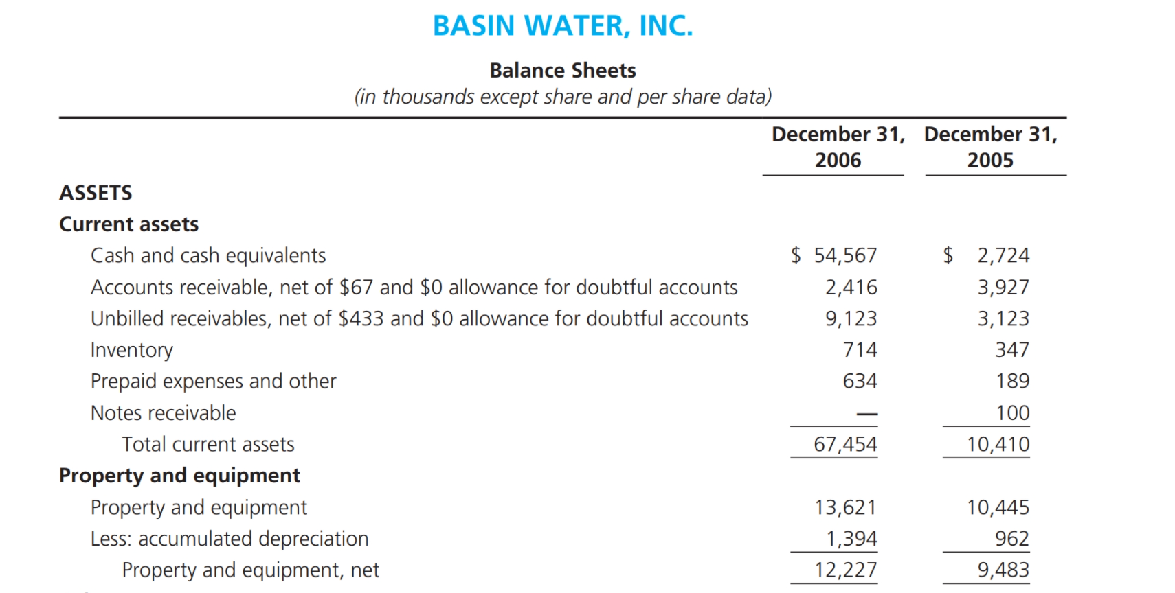 did not upload it. A. Improper Use of SPEs: The SECs Complaint