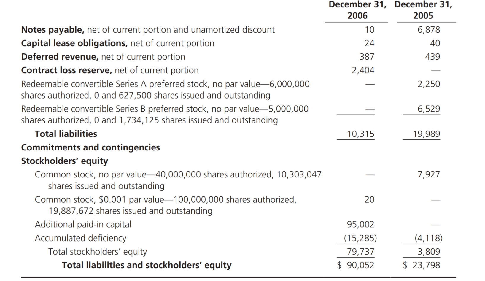 2007 And Year-To-Date Revenues By Engaging In A Sham $3.8 Million Sale