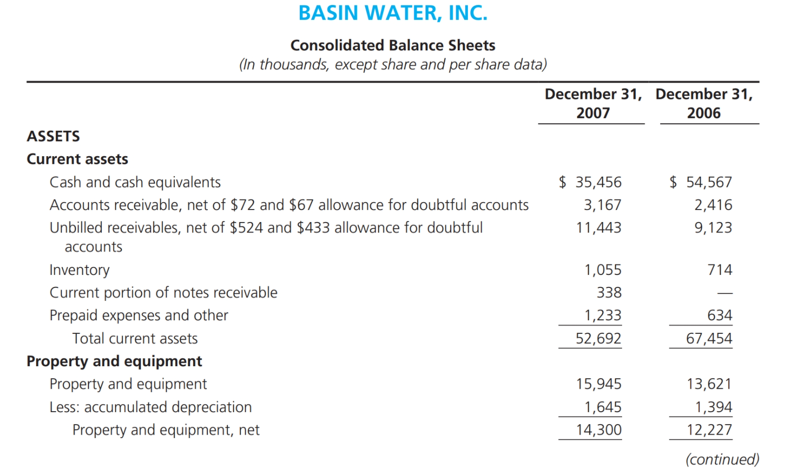 Created (section F). After reviewing the signals for Enrons schemes of using