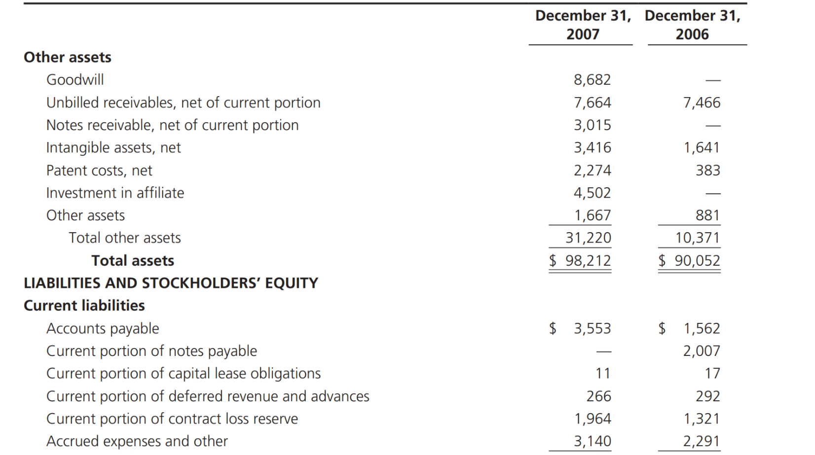 SPEs to understate debt and to overstate earnings, identify the signals of