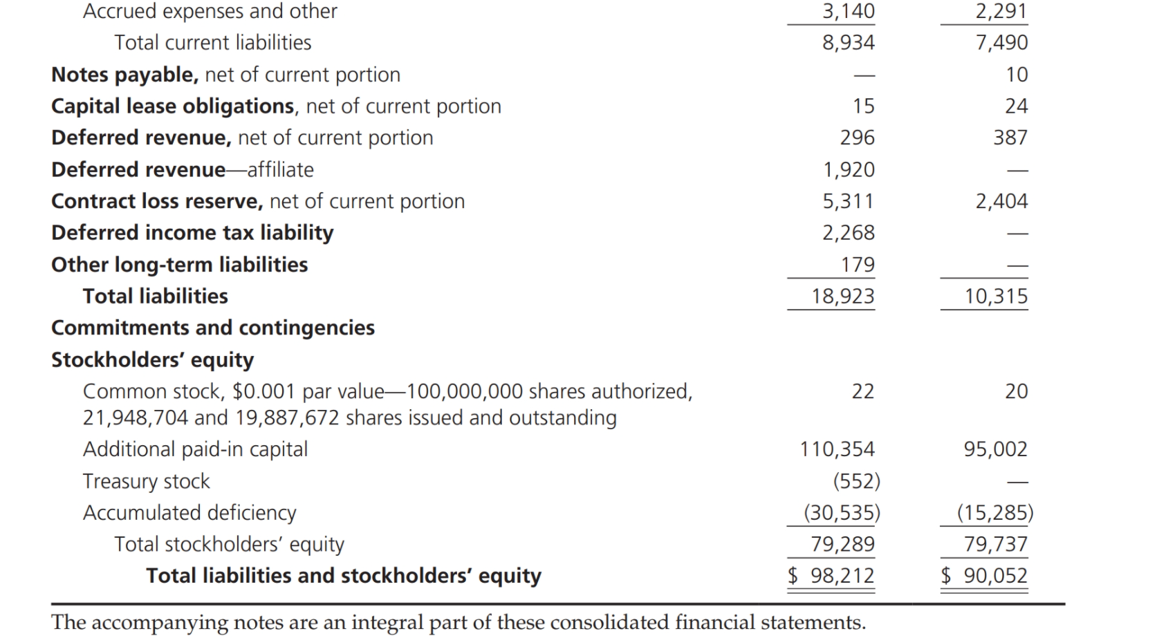 the improper use of unconsolidated affiliates, or SPEs, that were present in