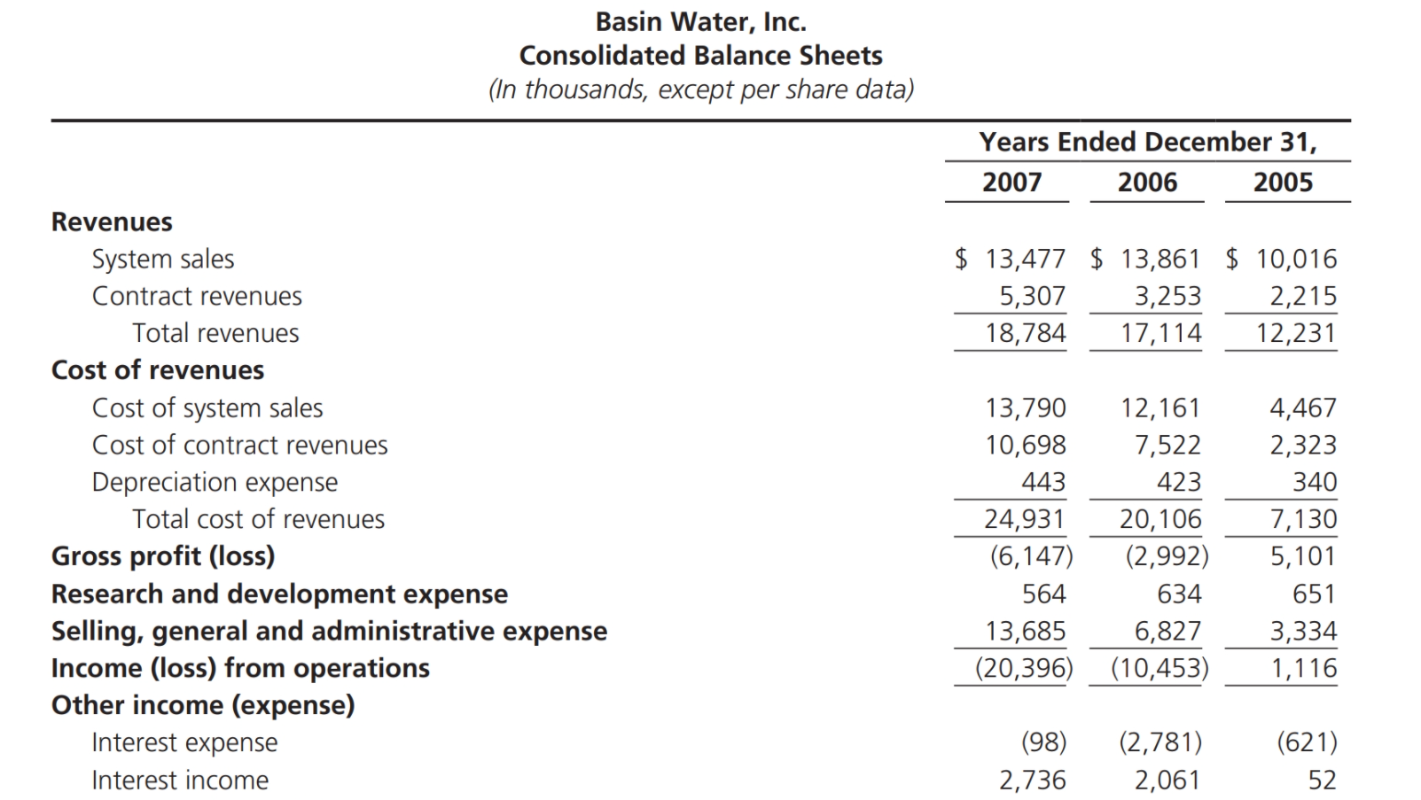 the Enron case and can allegedly be found in Basin Waters notes