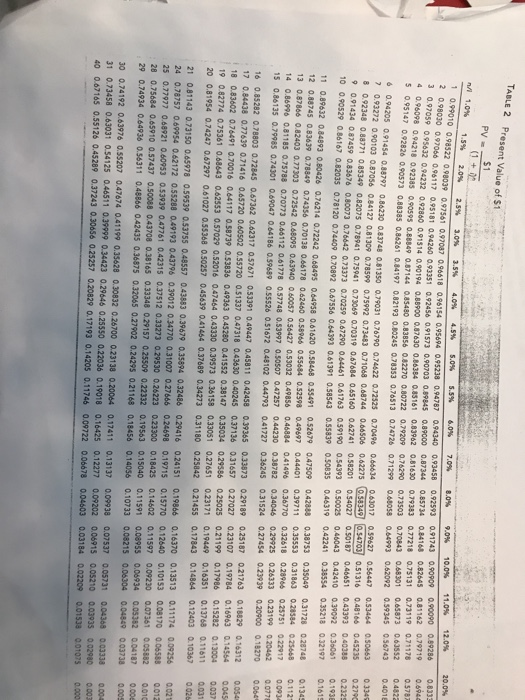 indicated, as detailed below. The following must be reflected in those statements: