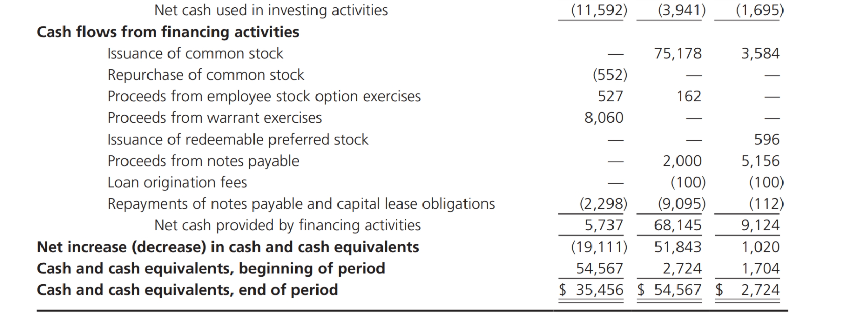 Basin also overstated revenues via contingent sales. Further, according to the SEC