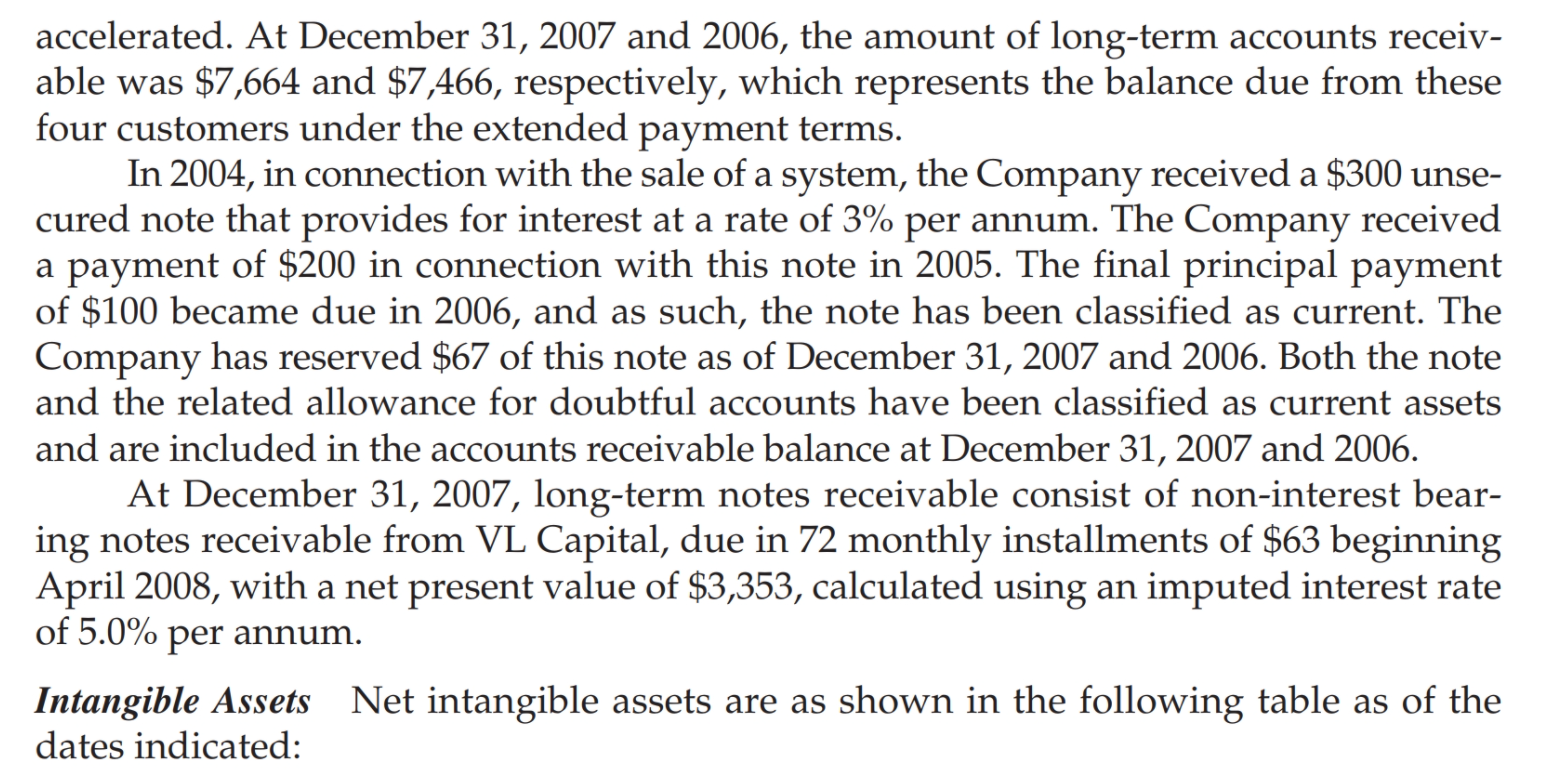 was recognized (par. 3). These alleged methods described by the SEC are