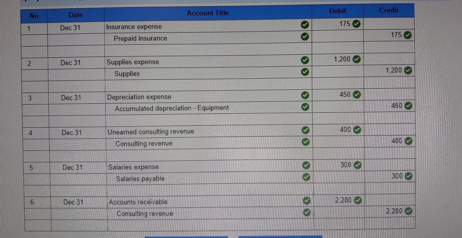  I need help with the missing numbers on the worksheet, all