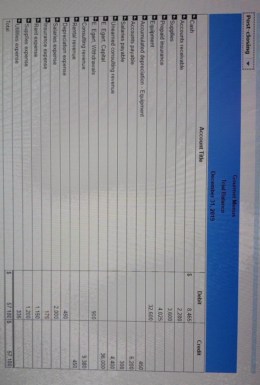 N 1,200 Supplies expense Supplies 1.200 450 3 Dec 31 Depreciation expense