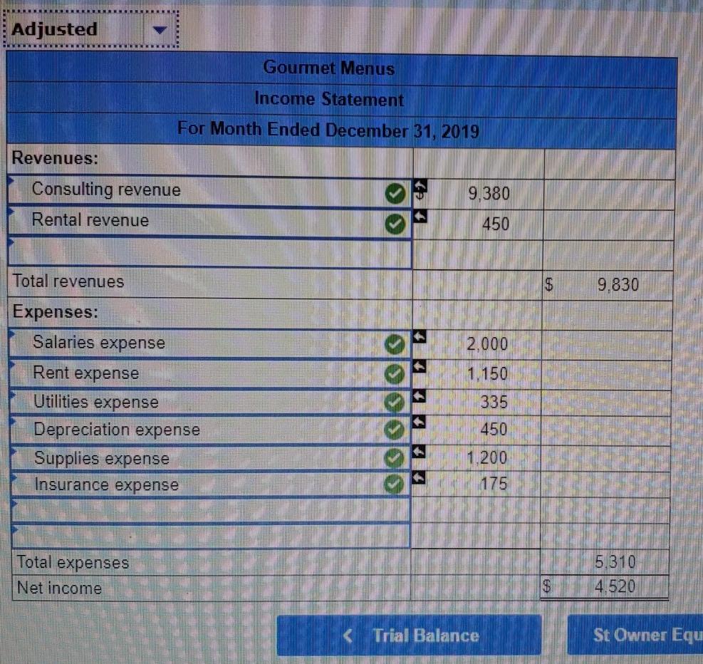 Consulting revenue 400 5 300 Dec 31 Salaries expense Salaries payable 300