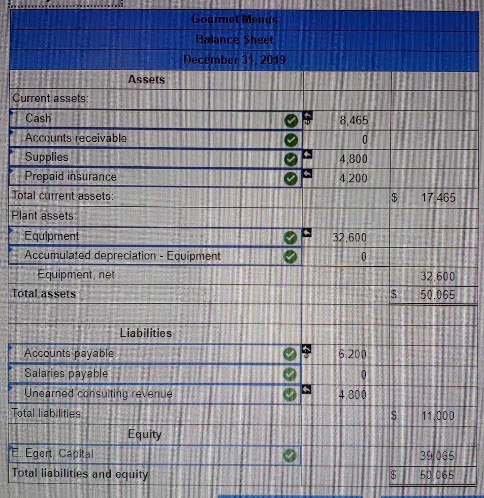 Menus Trial Balance December 31, 2017 Account Title Debit Credit $ 8.465