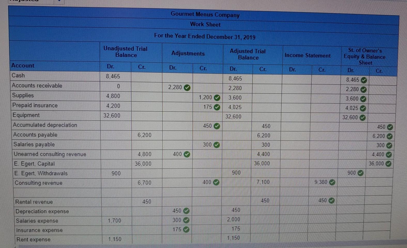 consulting revenue E. Egert, Capital E. Egert, Withdrawals Consulting revenue Rental revenue