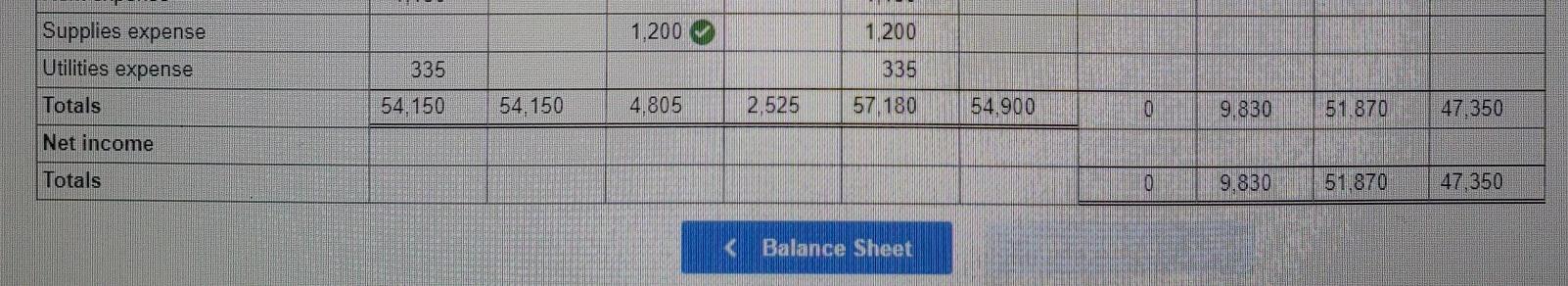 4.800 36.000 900 6.700 450 1.700 Salaries expense Rent expense Utilities expense