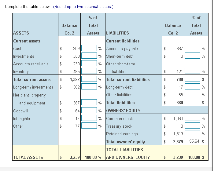 Complete the table below: (Round up to two decimal places.) %
