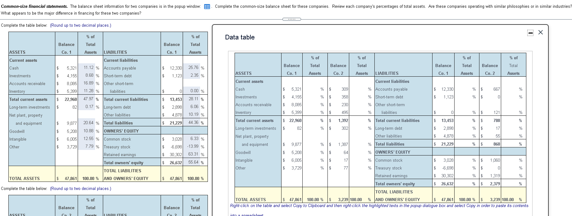 of Balance Total Balance Co. 2 % of Total Assets ASSETS Co.