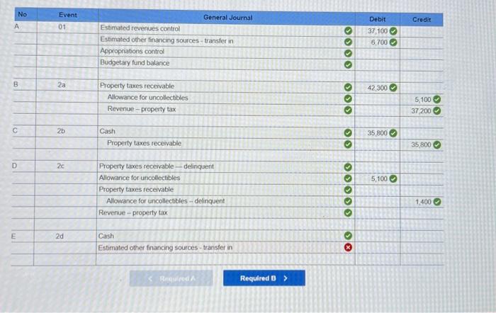 If no entry is required for a transaction/event, select "No journal entry
