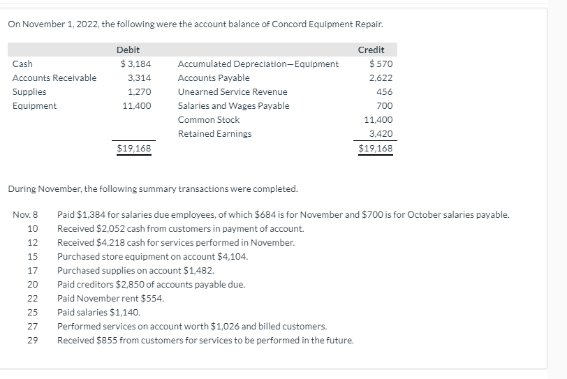 Journalize the November transactions. (Credit account titles are automatically indented when the