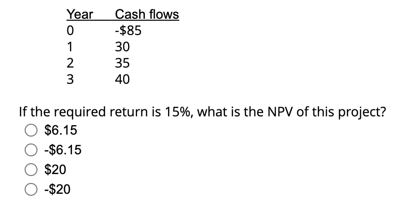 , If the required return is 15%, what is the NPV of