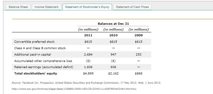 do not round the intermediate calculations when determining final answers. Round all