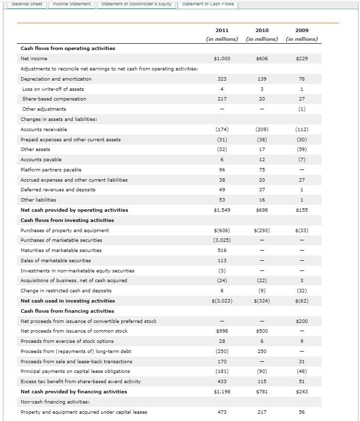 valuation, Slim puts together his FCF projections. Complete the missing elements from