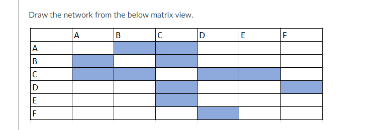  Draw the network from the below matrix view