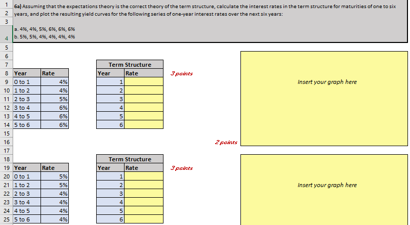  1 6a) Assuming that the expectations theory is the correct theory