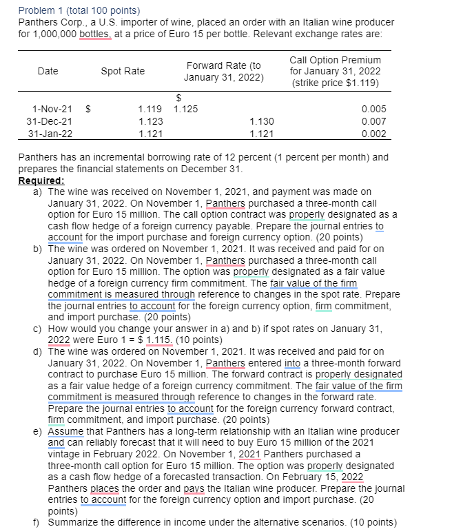  Problem 1 (total 100 points) Panthers Corp., a U.S. importer of