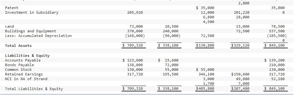 indirect method that make up Part A of Requirement, please? Can you