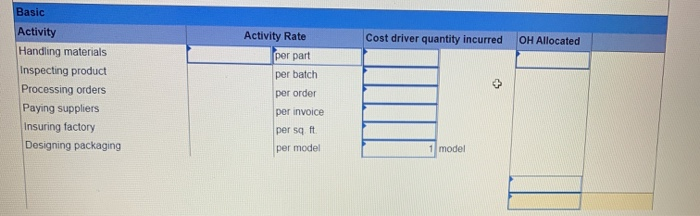 cost per unit of each model? (Round activity rate and average OH