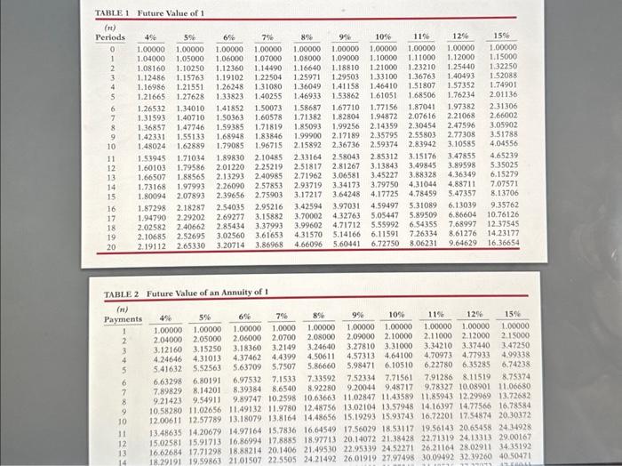 and produce the following net annual cash flows. The equipment's salvage value