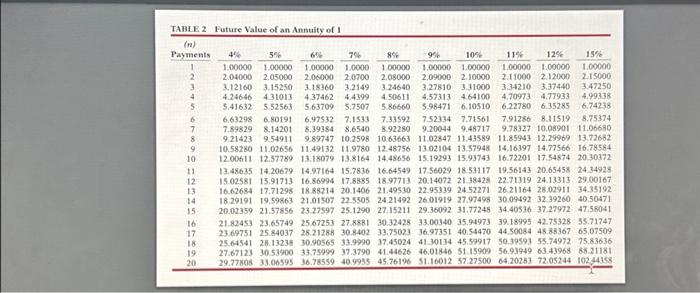 is zero, and Pharoah uses straight-line depreciation. Pharoah will not accept any