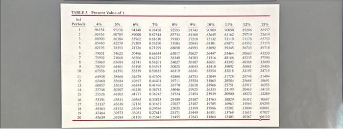 project with a cash payback period over 2 years. Pharoah's required rate