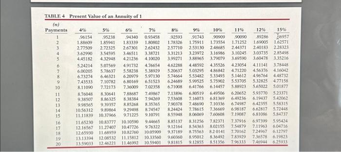 of return is 12%. Click here to view the factor table. Compute